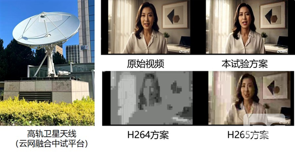 中国电信高轨卫星跨模态语义通信试验成功：星地传输效率提升5.5倍