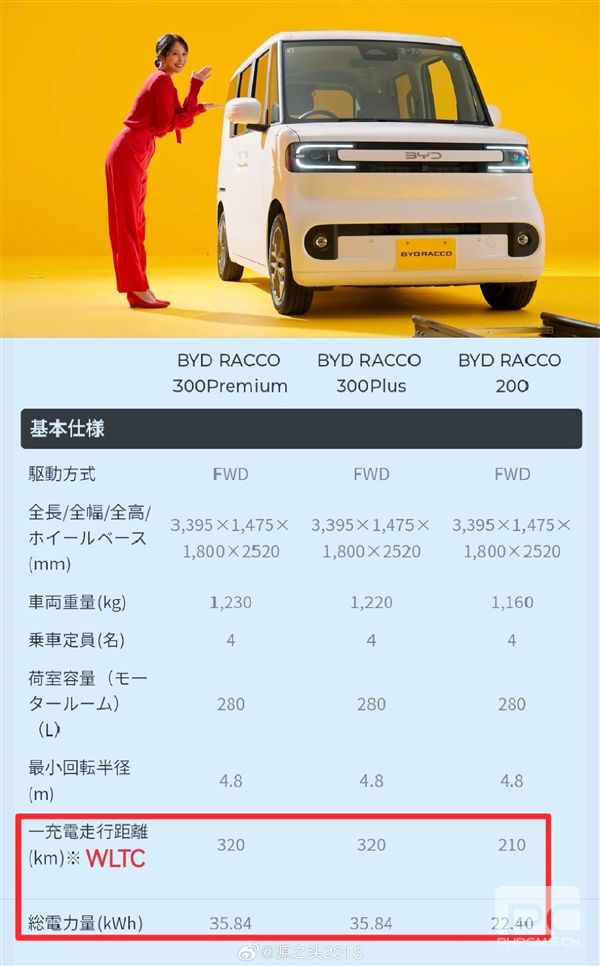 日本国民女演员代言比亚迪纯电K-Car上市：续航最远320公里