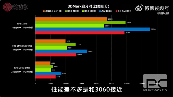 2688元！砺算LX 7G100零售版明天正式开售，大多数网友选择观望
