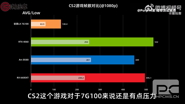 2688元！砺算LX 7G100零售版明天正式开售，大多数网友选择观望