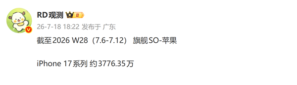 苹果二季度国内iPhone 17系列出货量激增，销量突破3776万台！