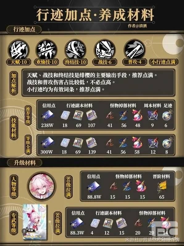 崩坏