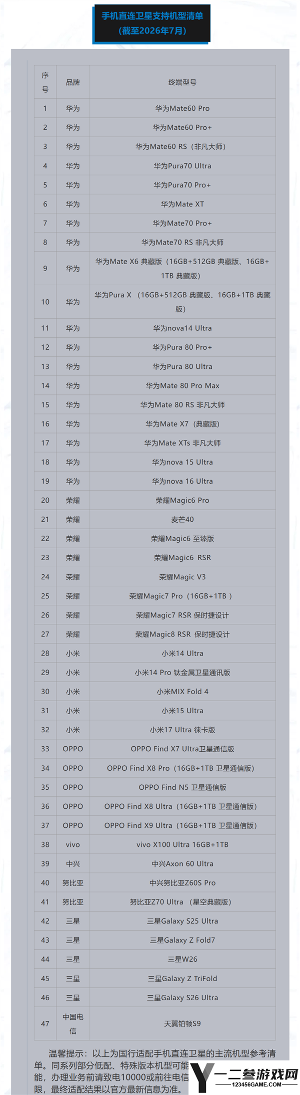 北京电信手机直连卫星0元开通，无需换卡，支持华为、小米等47款手机