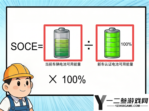电动汽车电池耐久性国家标准发布：工信部详解手机查看方法与疑问解答