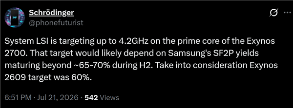 三星推出自研2nm Exynos 2700芯片，主频高达4.2GHz！