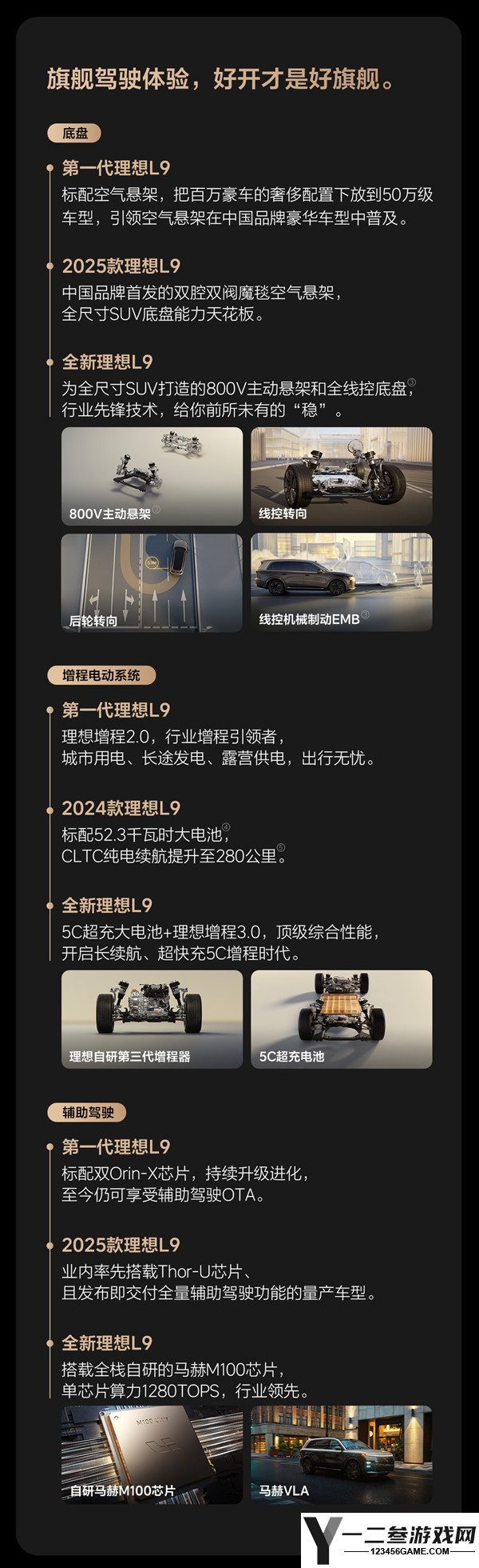 国产全尺寸新能源SUV“慈父”理想L9累计交付超30万辆，成市场新宠