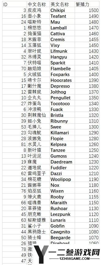 幻兽帕鲁安卓版游戏下载