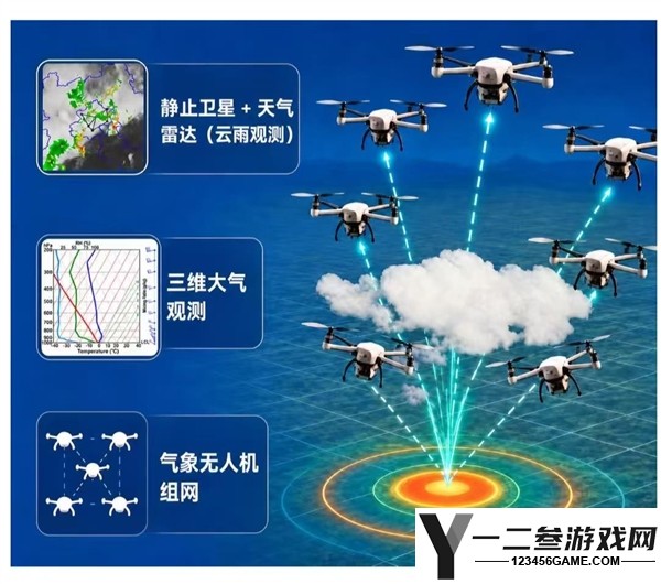 我国蜂群无人机首次全程立体观测台风 解决近海低空观测短板