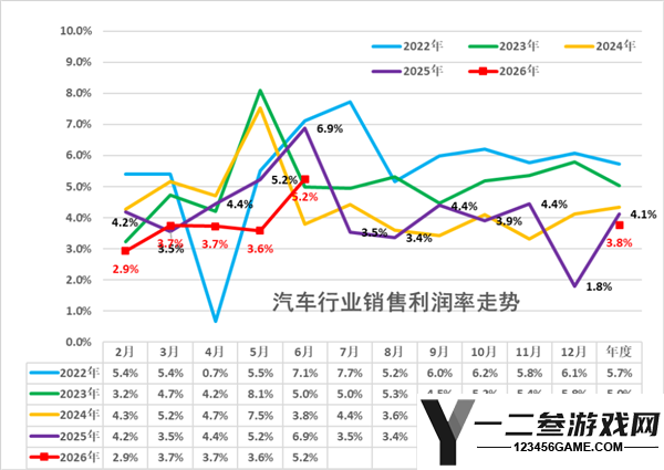电池价格飙升影响车企利润 单车毛利仅1.3万元！乘联分会指出车企缺乏电池话语权