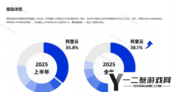 阿里与字节云市场之争：王腾解读数据口径差异与“第一”之说