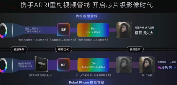 荣耀Robot Phone首发自研荣耀驭光H1影像芯片，革新摄影体验