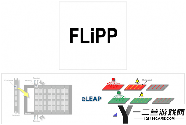 LG Display注册FLiPP商标，揭示非FMM OLED技术新发展