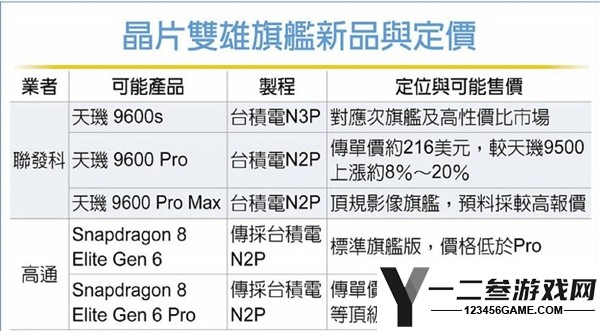 性价比最高的2nm芯片：天玑9600价格曝光，超越高通骁龙8E6更划算！