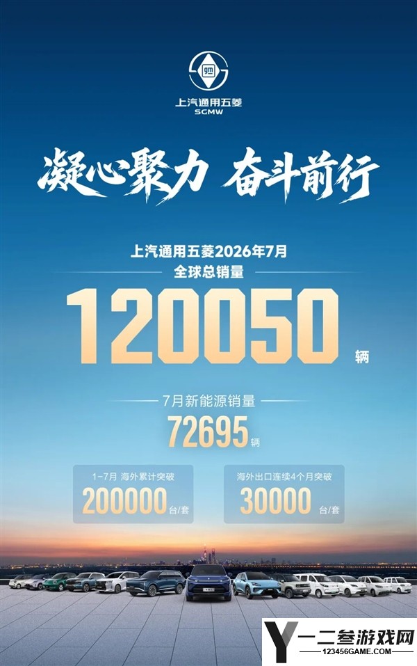 上汽通用五菱7月全球销量达120,050辆 海外出口累计突破20万辆