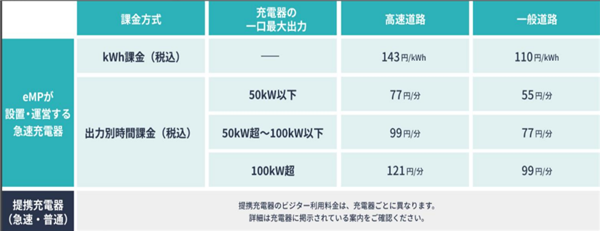比亚迪专为日本市场打造的车型，我真希望能引进国内销售！