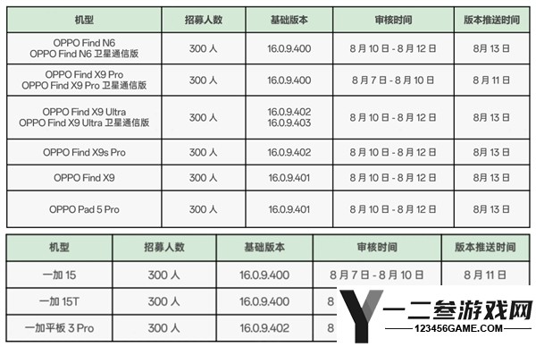 ColorOS 17开启Beta测试招募：国内最流畅的定制系统适配机型一览