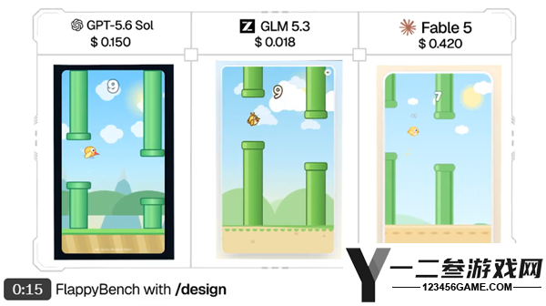 国产大模型GLM-5.3实测：性价比超越美国顶级AI Fable5的20倍！