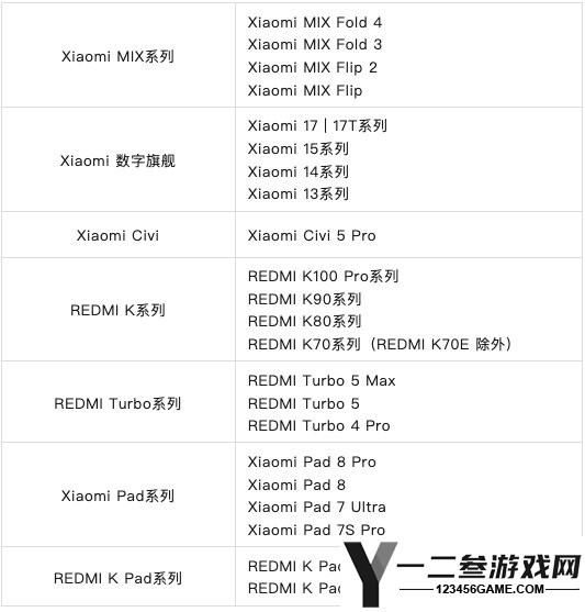 澎湃OS 4柔光玻璃适配名单发布：小米13/14、K70/80系列等经典机型支持