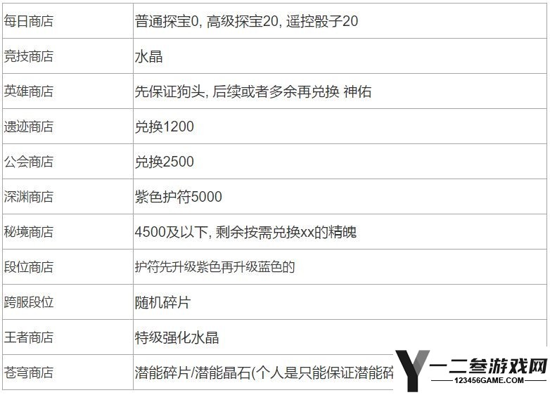 上古王冠最新版游戏下载