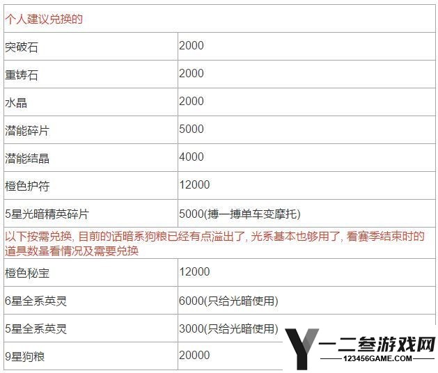 上古王冠最新版游戏下载
