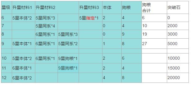 上古王冠最新版游戏下载