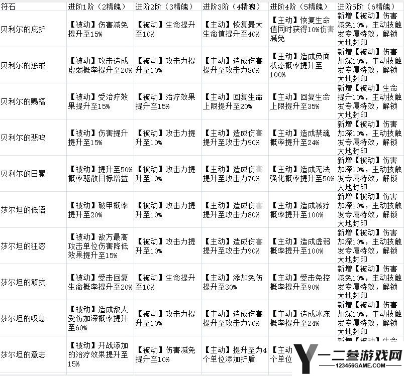 上古王冠最新版游戏下载
