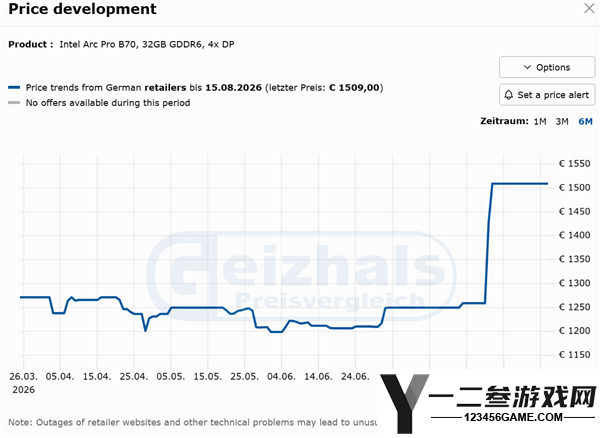 Intel锐炫Pro B70暴涨48%：理财产品新选择，投资机会不容错过！