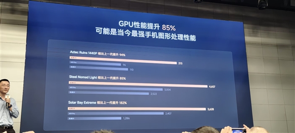 小米玄戒O3首发：硬件原生AI超分技术与插帧，3.2K高刷120帧体验！