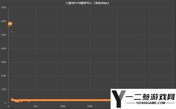 理想电脑扩容选择：实测三星990固态硬盘，PCIe 4.0高效能解析
