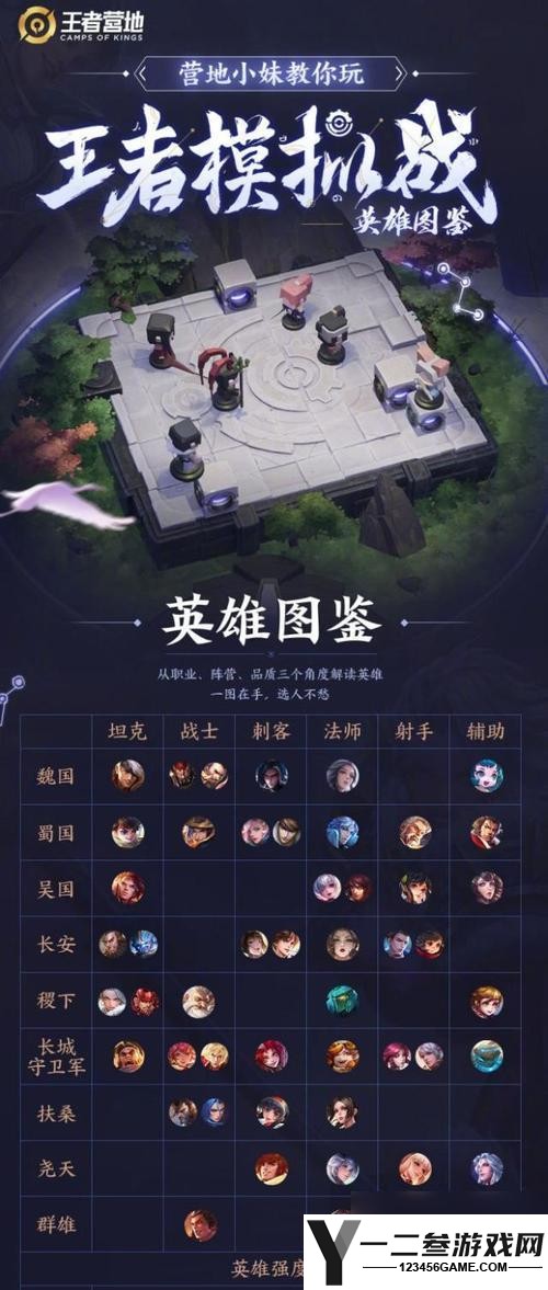 王者荣耀爱丁堡模式的玩法是什么