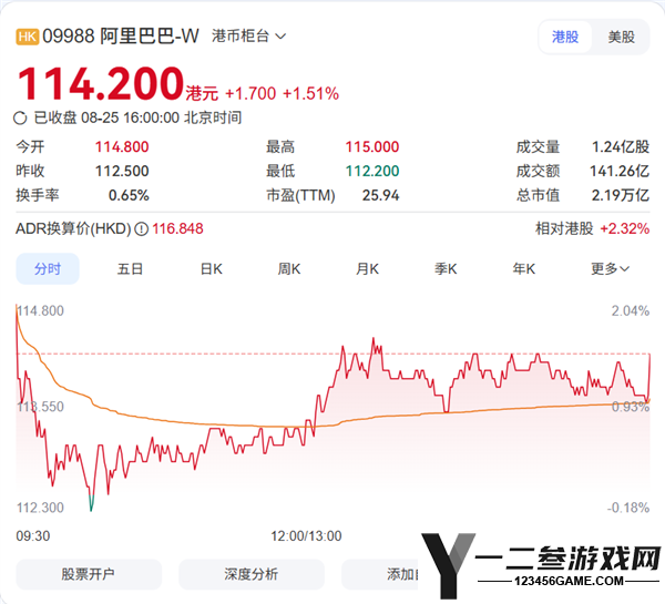 马云投资超6亿港元！阿里核心团队集体“买买买”传递强烈信号