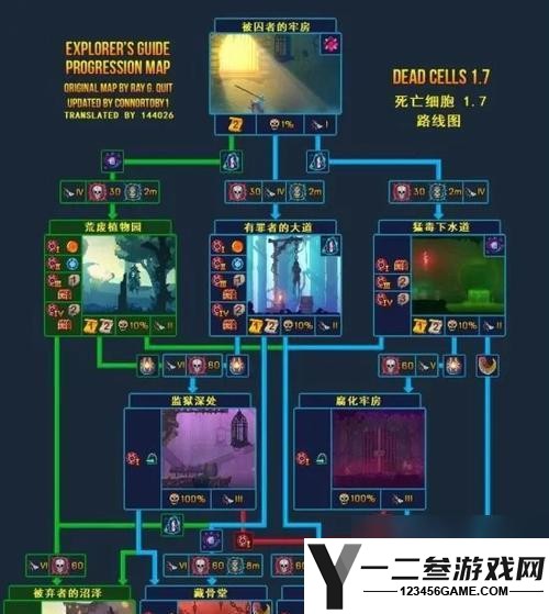 战神4