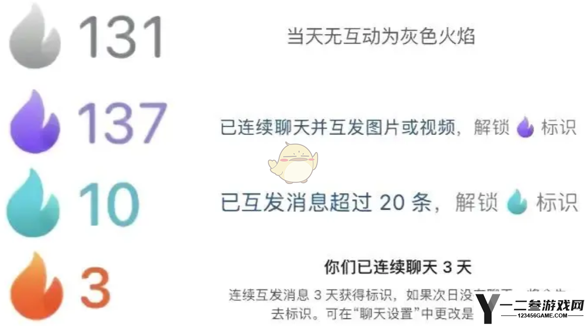 抖音聊天火苗的颜色和含义介绍