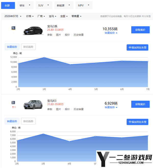 宝马全国一口价启动：真正挑战或在于价格之外的因素