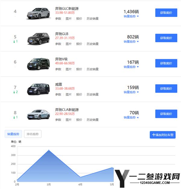 宝马全国一口价启动：真正挑战或在于价格之外的因素