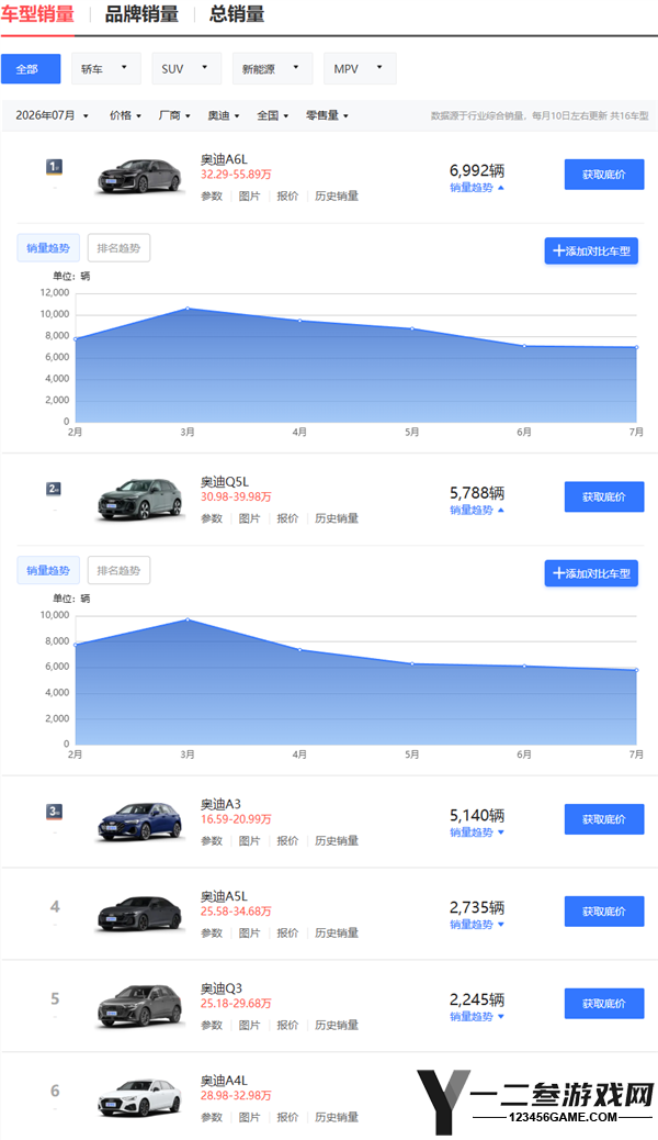 宝马全国一口价启动：真正挑战或在于价格之外的因素