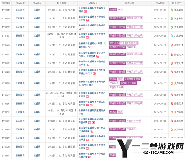 福特福睿斯车身生锈引发车主集体投诉 4S店修车排队从免费变自费