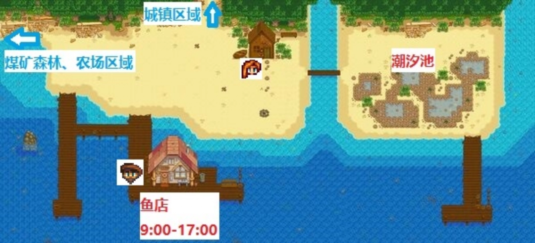 星露谷物语潮汐池具体作用介绍