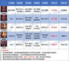 DNF2026男圣职者徽章如何选择属性