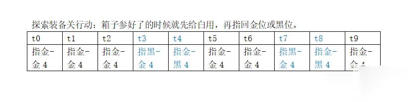 万象物语巅峰之路二战蛇发圣女攻略