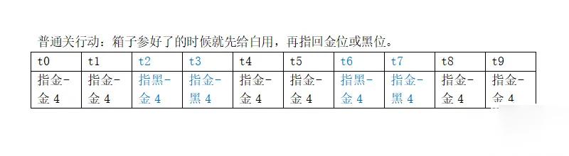 万象物语巅峰之路二战蛇发圣女攻略