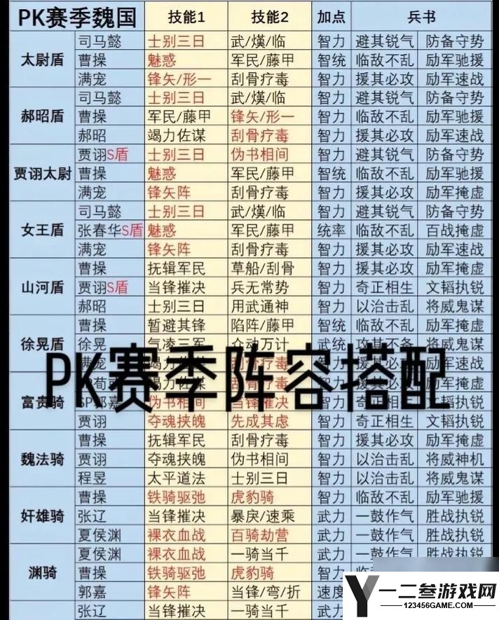 三国志战略版