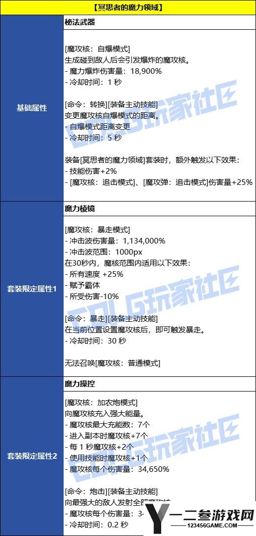 DNF魔力领域誓约套装效果一览