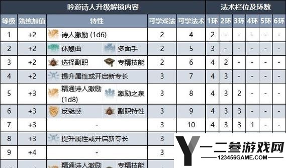 探秘博德之门3魔法学派