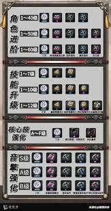 绝区零叶瞬光养成材料需求解析与获取指南
