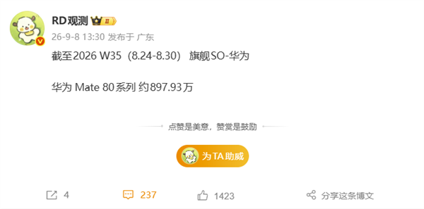 华为Mate 80系列销量突破900万台，国产高端旗舰冲击千万大关！