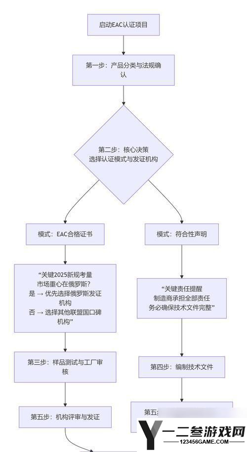 穿越火线上号后怎么进行账号验证
