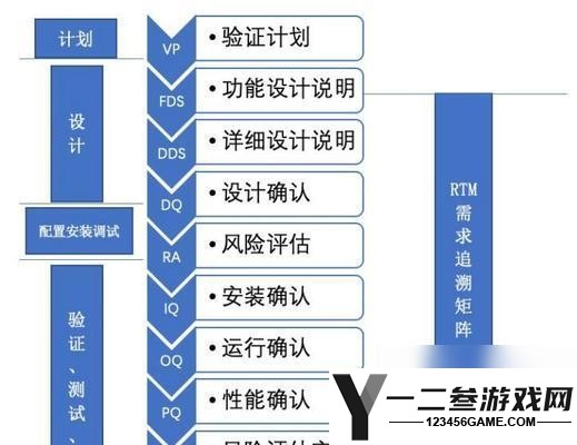 穿越火线上号后怎么进行账号验证
