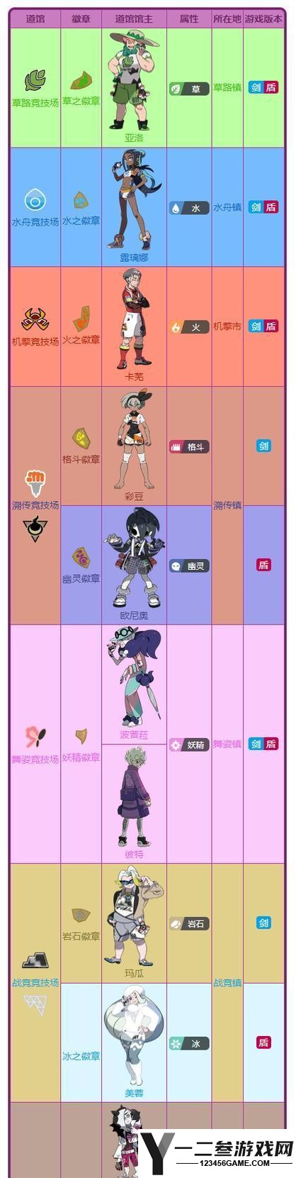宝可梦剑盾