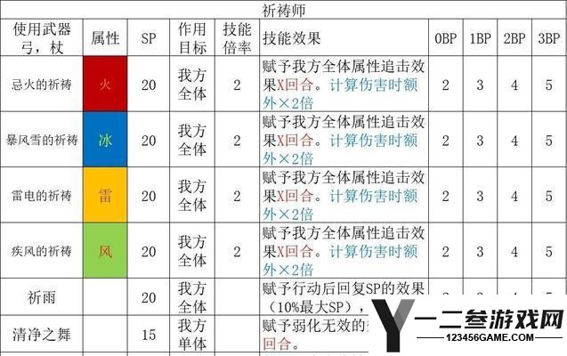 八方旅人职业搭配指南：最佳职业组合提升你的冒险体验